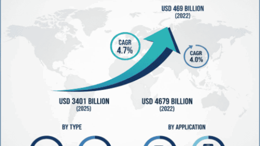 Global Grinding Machines Market Forecast: USD 4,679 Million by 2032 with 4.7% CAGR Growth