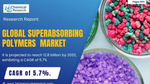 Superabsorbing Polymers Market 2032: Emerging Trends