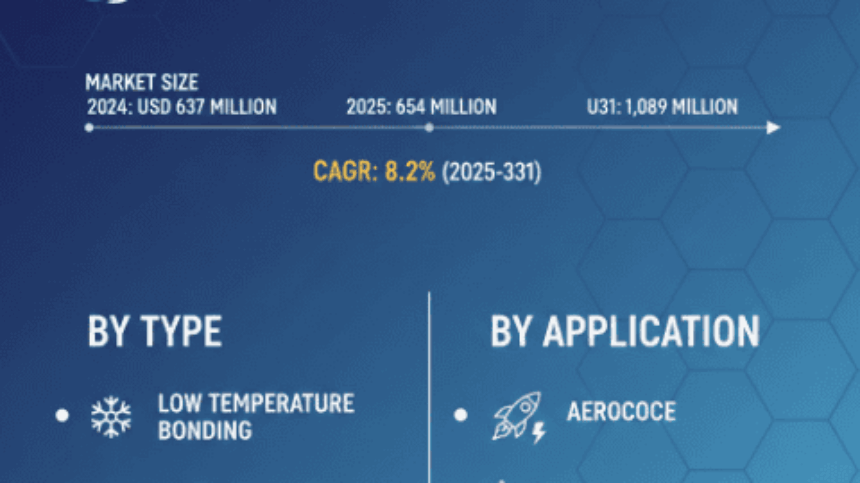 Graphite Adhesive Market Growth Analysis, Dynamics, Key Players and Innovations, Outlook and Forecast 2025-2032