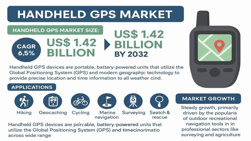 Handheld GPS Market Size and Key Players: What to Expect by 2032