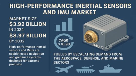 What Is the Future of the High-Performance Inertial Sensors and IMU Market by 2032?