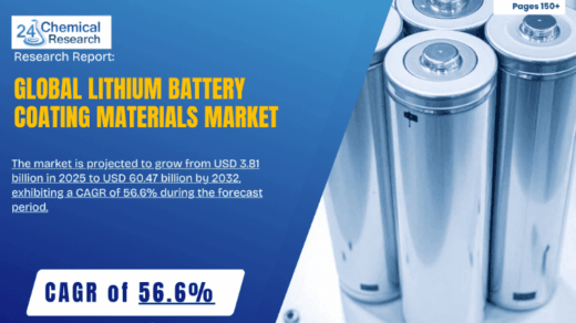 Is the Lithium Battery Coating Materials Market Entering a Hyper-Growth Phase by 2032?
