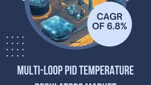Top Trends and Key Players Defining the Multi-Loop PID Temperature Regulators Market in 2025