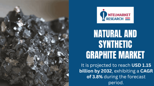 Natural and Synthetic Graphite Market Size to Reach USD 1.15 Billion by 2032 | Key Trends and Growth Insights