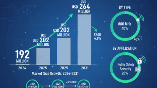 Non-Linear Junction Detectors (NLJDs) Market Growth Analysis, Dynamics, Key Players and Innovations, Outlook and Forecast 2025–2032