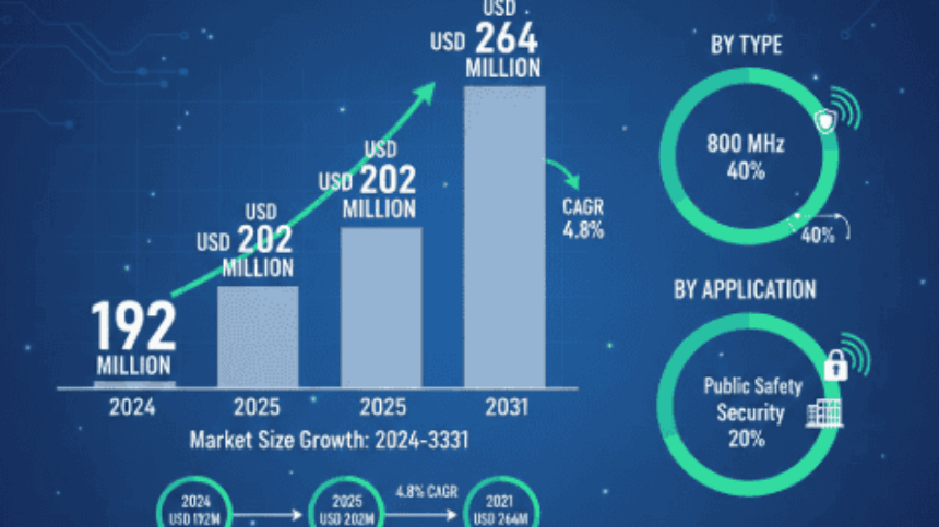 Non-Linear Junction Detectors (NLJDs) Market Growth Analysis, Dynamics, Key Players and Innovations, Outlook and Forecast 2025–2032