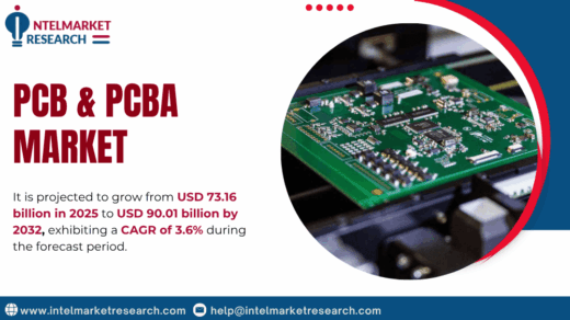PCB & PCBA Market Size to Surpass USD 90.01 Billion by 2032 | Innovation, Miniaturization, and AI Driving Growth