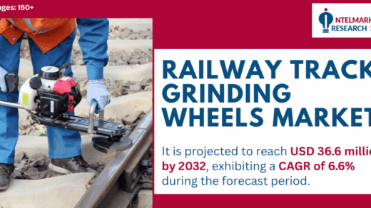 Global Railway Track Grinding Wheels Market to Reach USD 36.6 Million by 2032, Exhibiting a CAGR of 6.6%