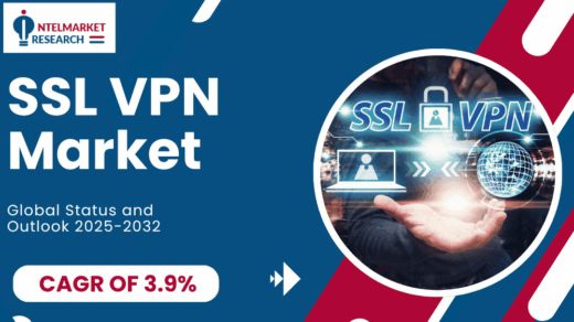 SSL VPN Market Size Set to Surpass USD 1.86 Billion by 2032 | Key Growth Factors and Strategic Insights
