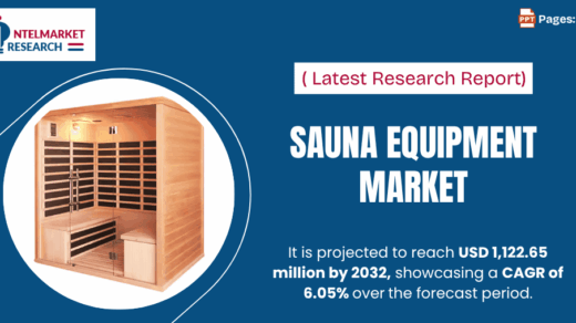 Global Sauna Equipment Market to Reach USD 1,122.65 Million by 2030, Exhibiting a CAGR of 6.05%
