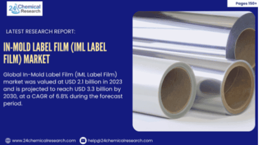 In-Mold Label Film (IML Label Film) market Growth Journey 2025–2032: Key Insights & Drivers