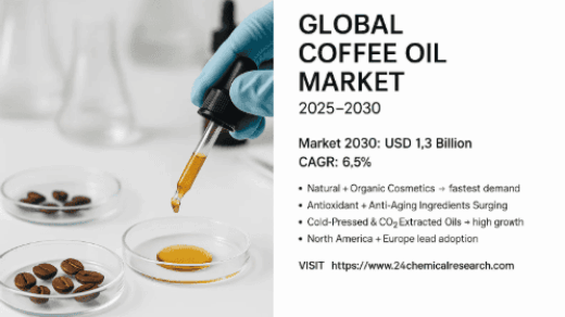 With North America and Europe Leading, Where are the Emerging Opportunities in the USD 1.3 Billion Coffee Oil Market?