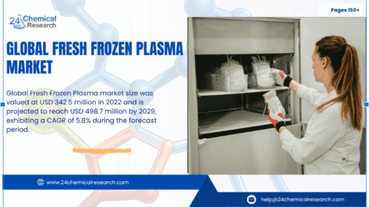 How Will Rising Trauma Cases and Surgical Demand Shape the Future of the Fresh Frozen Plasma