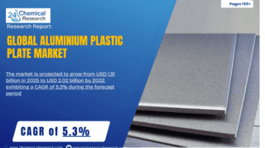 Aluminium Plastic Plate Market Shows Strong 5.3% CAGR Growth to 2032