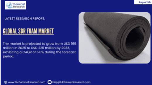 SBR Foam Market Sees Strong Demand from APAC Manufacturing Hubs