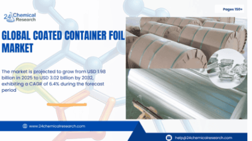 Coated Container Foil Market Expands on Rising Food and Pharma Applications
