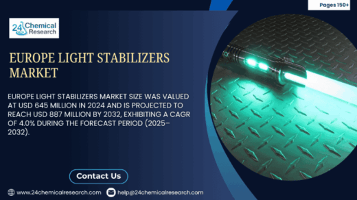 Europe Light Stabilizers Market Shows Steady 4.0% CAGR Growth Outlook