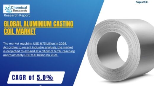 Aluminium Casting Coil Market to Reach USD 9.41 Billion by 2031, Growing at 5.0% CAGR