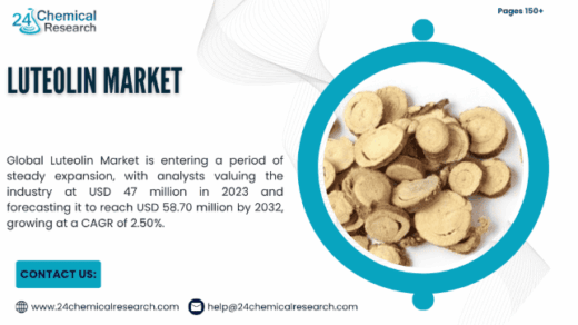 Future of Luteolin Market: Forecasting Demand, Investment Opportunities & CAGR Trends