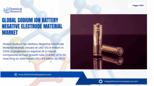 Global Sodium Ion Battery Negative Electrode Material Market to Exceed USD 1.24 Billion by 2032, Driven by Sustainable Energy Storage Demand