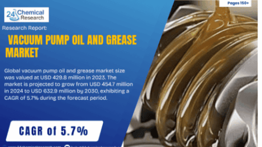 Steady Growth Forecast for Vacuum Pump Oil and Grease Market, Driven by Semiconductor and Clean Energy Sectors