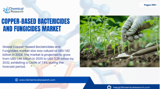 Shaping the Future: Copper-based Bactericides and Fungicides market Insights & Forecast 2025–2032