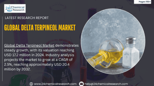 Delta Terpineol Market 2032: Key Trends, Regional Growth, and Leading Manufacturers