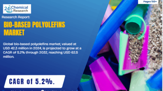 Bio-based Polyolefins Market 2025–2032: Emerging Trends, Key Segments, and Global Growth Outlook