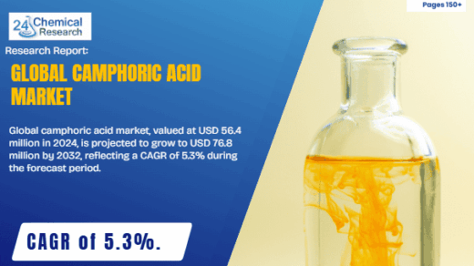 Global Camphoric Acid Market Shows Steady Growth Driven by Pharmaceutical and Fragrance Applications