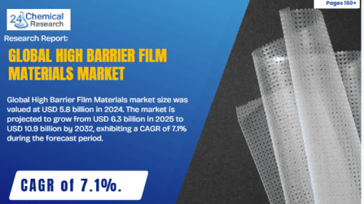 Global High Barrier Film Materials Market Overview