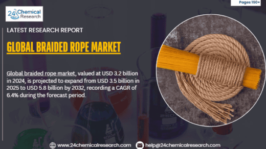 Global Braided Rope Market Growth Accelerates Through 2032