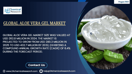 Global Aloe Vera Gel Market to Reach USD 432.7 Million by 2032, Exhibiting a CAGR of 6.4% During the Forecast Period