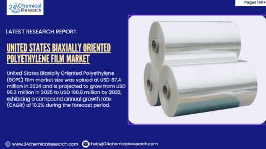 United States Biaxially Oriented Polyethylene Film Market to Reach USD 190.0 Million by 2032, Driven by Sustainable Packaging Demand