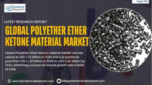 Global Polyether Ether Ketone Material Market to Reach USD 2.40 Billion by 2032, Driven by High-Performance Applications