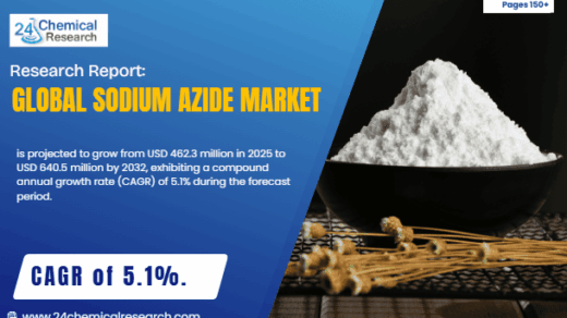 Global Sodium Azide Market Shows Steady Growth, Driven by Automotive Safety and Pharmaceutical Applications
