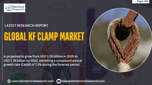 Global KF Clamp Market Sees Strong Growth, Driven by Semiconductor and Pharmaceutical Industry Demand