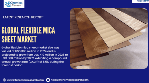 Global Flexible Mica Sheet Market to Reach USD 680 Million by 2032, Exhibiting a CAGR of 6.5% During the Forecast Period
