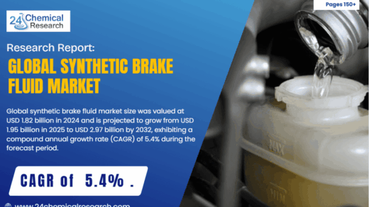 Synthetic Brake Fluid Market to Reach USD 2.97 Billion by 2032, Exhibiting a CAGR of 5.4% During the Forecast Period