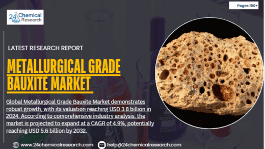 Metallurgical Grade Bauxite Market Global Forecast Report 2025–2032: Segment Insights, Innovation Trends & Leading Players