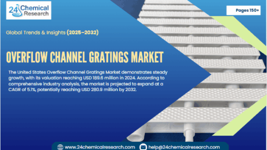 United States Overflow Channel Gratings Market Forecast Report 2025–2032: Segment Insights, Innovation Trends & Leading Players