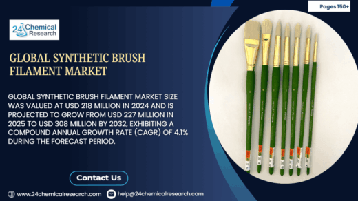 Global Synthetic Brush Filament Market to Reach USD 308 Million by 2032, Exhibiting a CAGR of 4.1% During the Forecast Period
