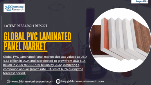 Market Insights: Global PVC Laminated Panel Market to Reach USD 7.89 Billion by 2032, Exhibiting a CAGR of 6.3% During the Forecast Period