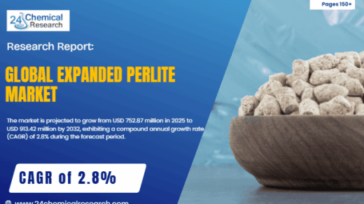 Global Expanded Perlite Market Sustains Steady Growth, Propelled by Sustainable Construction and Horticultural Applications