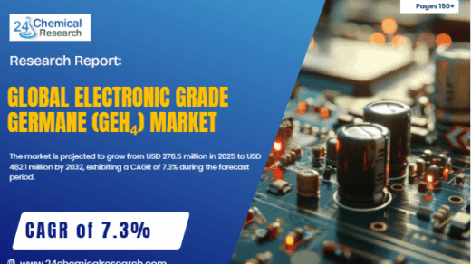 Global Electronic Grade Germane (GeH₄) Market to Reach USD 482.1 Million by 2032, Exhibiting a CAGR of 7.3%
