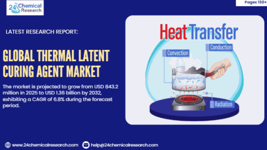 Global Thermal Latent Curing Agent Market to Reach USD 1.36 Billion by 2032, Exhibiting a CAGR of 6.8%