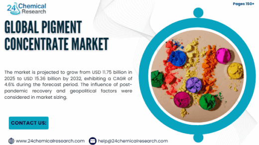 Global Pigment Concentrate Market to Reach USD 15.36 Billion by 2032, Exhibiting a CAGR of 4.6%