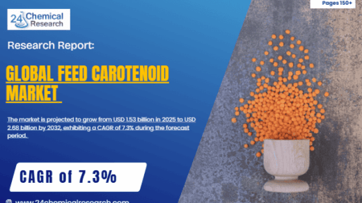 Global Feed Carotenoid Market to Reach USD 2.68 Billion by 2032, Exhibiting a CAGR of 7.3%