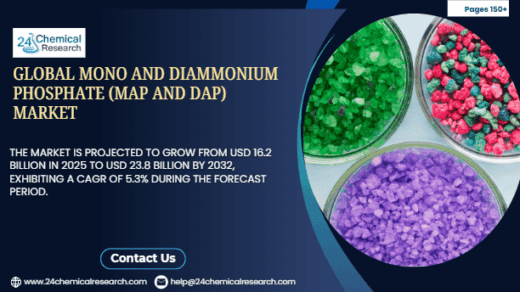 Global Mono and Diammonium Phosphate (MAP and DAP) Market to Reach USD 23.8 Billion by 2032, Exhibiting a CAGR of 5.3%