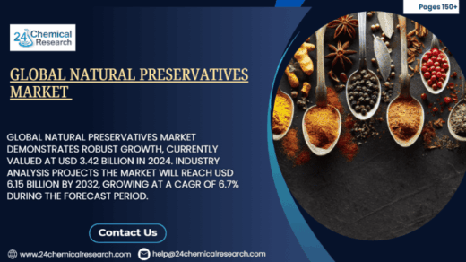 Global Natural Preservatives Market to Reach USD 6.15 Billion by 2032, Exhibiting a CAGR of 6.7%
