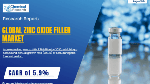 Global Zinc Oxide Filler Market Sees Robust Growth, Driven by Rubber and Pharmaceutical Applications